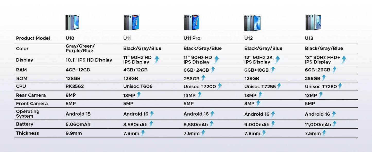 DOOGEE U12 Ultraschlank Tablet - 12 Zoll Display, 128 GB, 9000 mAh