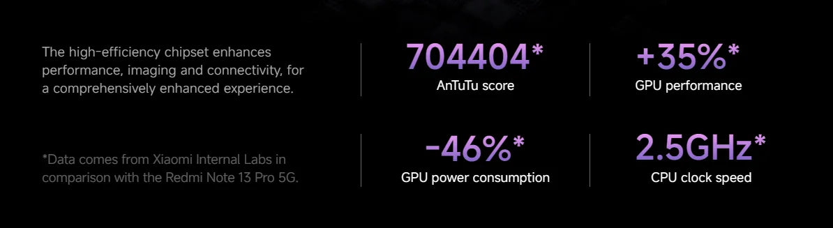 Xiaomi Redmi Note 14 Pro 5G - Batterie 5000 mAh, 45W, 6,68 Zoll AMOLED