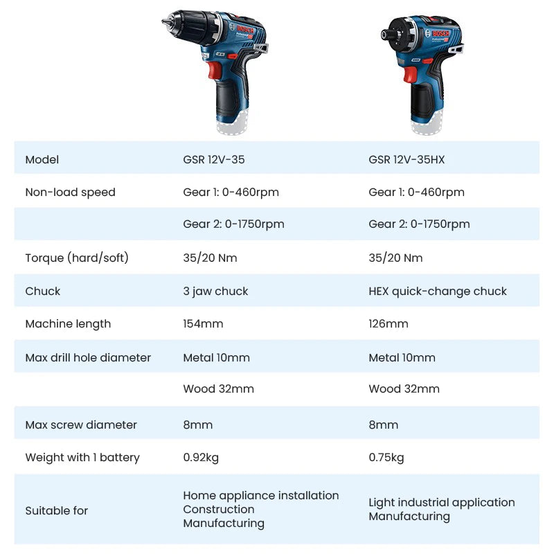 Bosch GSR 12V-35 HX Akku Schraubendreher Multi-Funktion Aufladbar Elektrobohrer Brushless Schraubendreher Heim Rotary Elektrowerkzeug