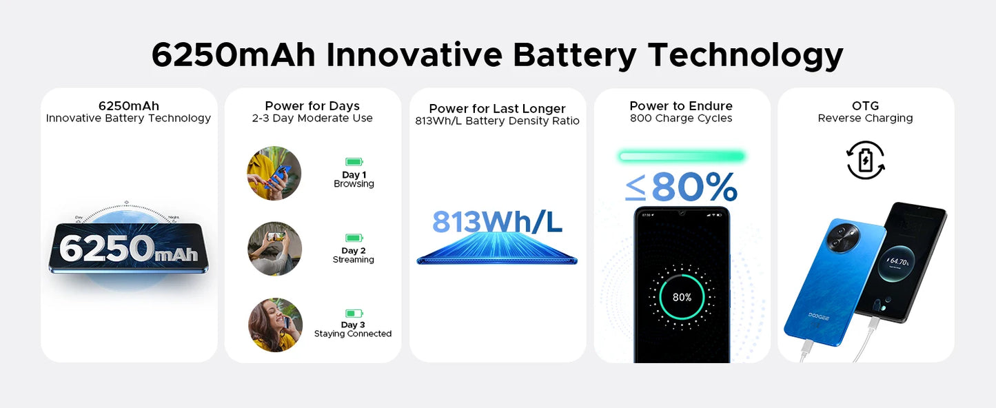 Doogee Note 59 5G Smartphone - 6250 mAh Unisoc T820 6,75 Zoll