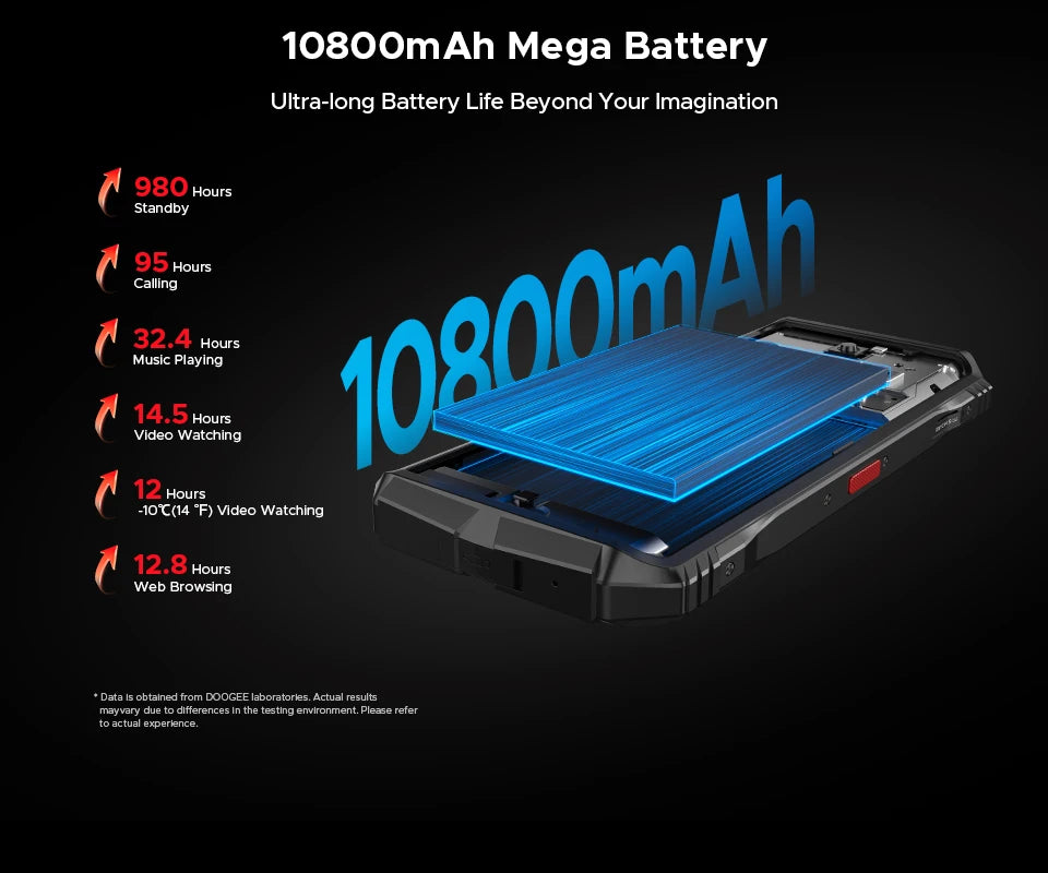 Doogee S118 Pro Robustes 5G Smartphone - 10800 mAh, 33W, 6,6 Zoll