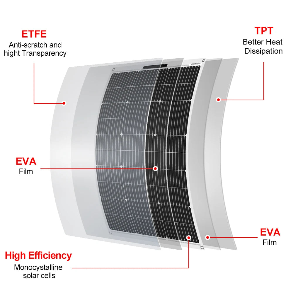 DOKIO 18V 200W Flexible Solar Panels 2PCS 100W Waterproof Monocrystalline Solar Panel Camping RV Home Charge 12V DFSP-100M