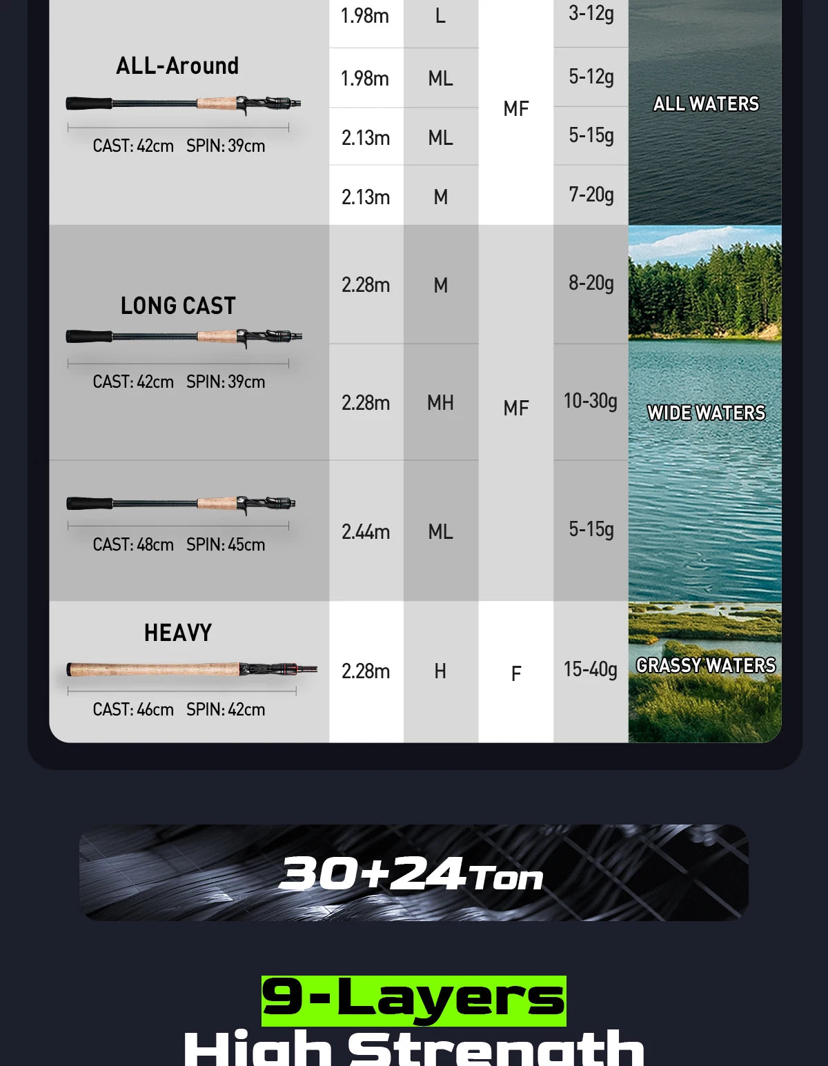 Angelrute 2025: HANDING Magic L Spinning Casting - 1.98-2.44M Bass Fishing Pole Collection