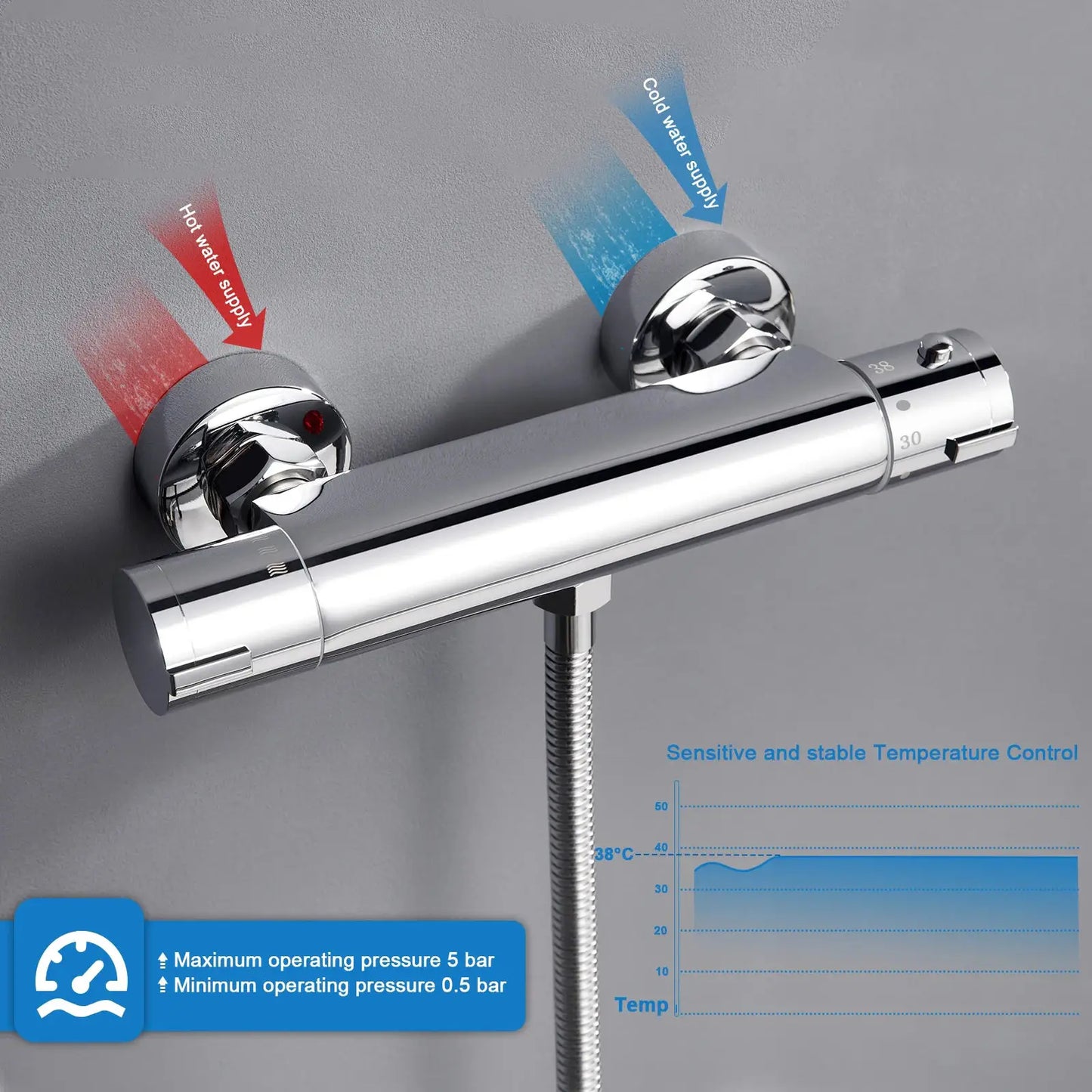 Duschmischbatterie mit Thermostat, 38 ° C-Sicherheitsknopf, runder thermostatischer Chrommischer für Badezimmer und Badewanne, oberflächenmontiert by Golden Bridge Store