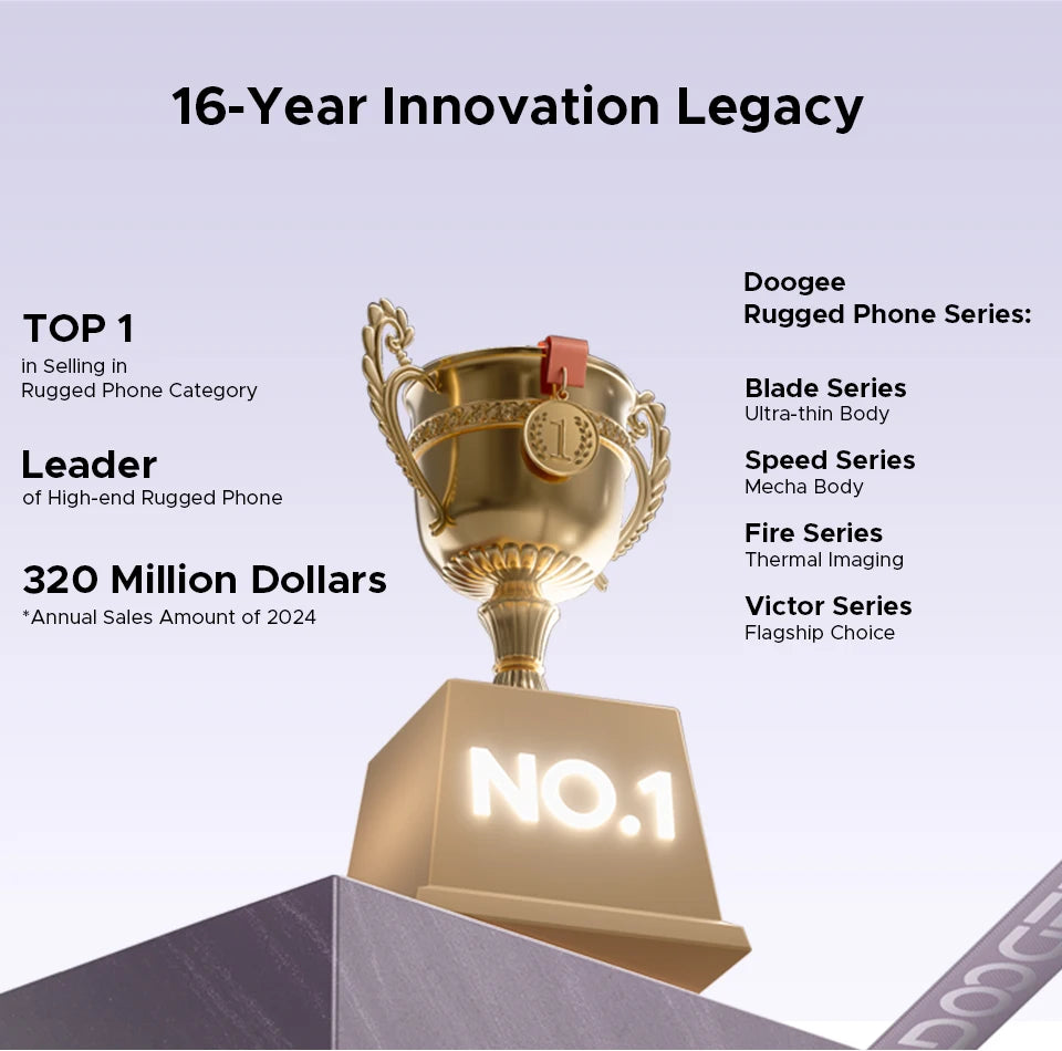 DOOGEE Blade20 Robustes Gemini AI Smartphone - 10300mAh 6,6 Zoll 18W