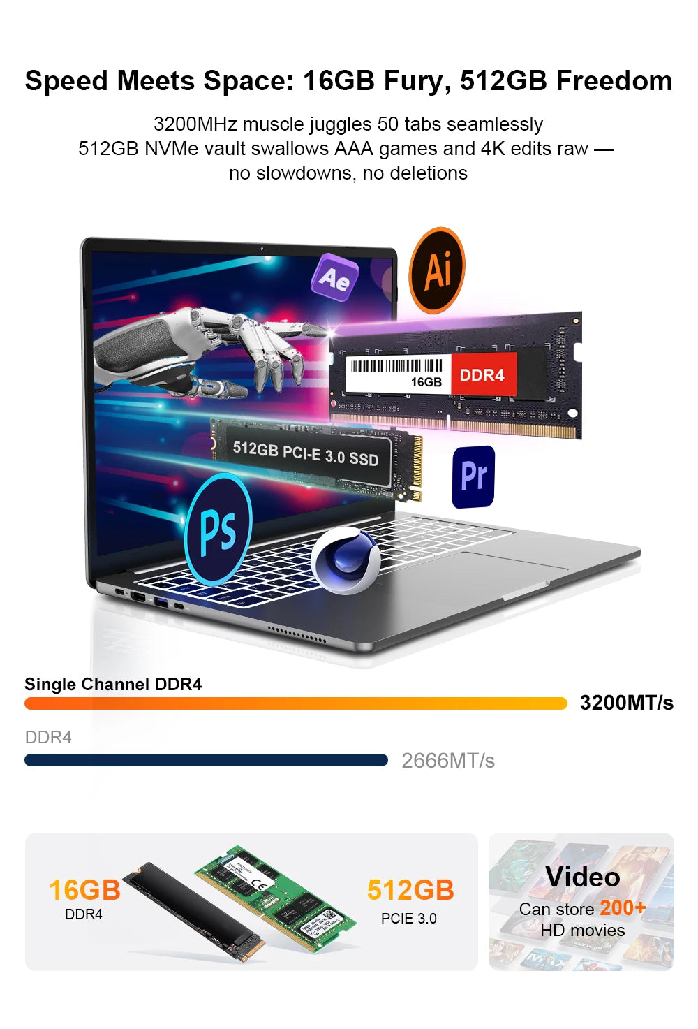 Ninkear A15 Pro Ryzen 5 - 16GB RAM, SSD de 512GB, 16 inci