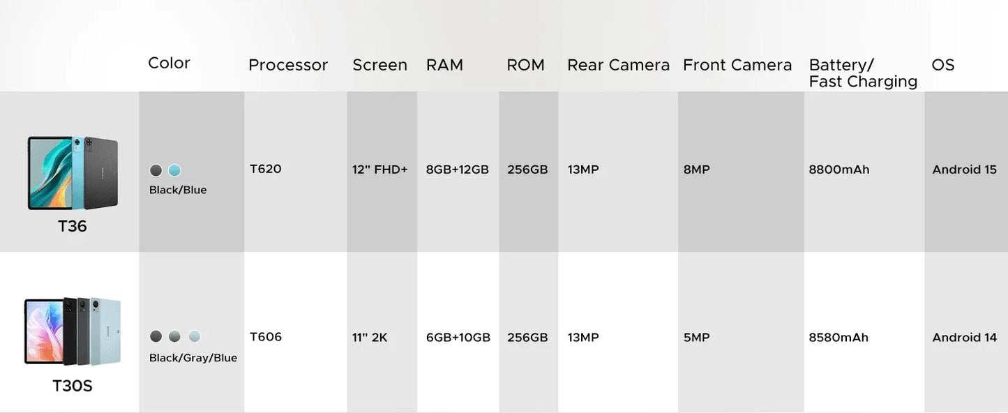 DOOGEE T36 Android 15 Tablet - 32 GB RAM, 2,2 GHz Octa-Core, 12 Zoll Display