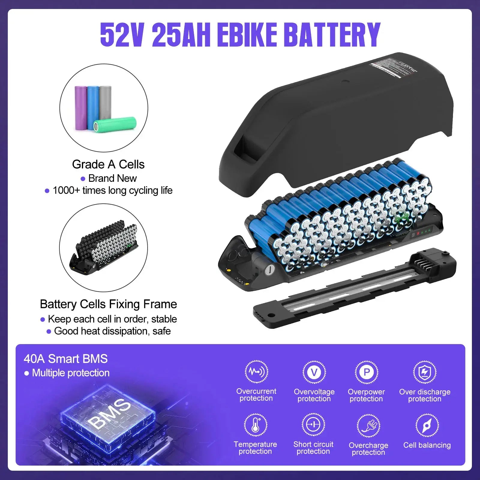 [EU Direktversand] eBike Akku mit Großer Kapazität Hailong Max Pack für Gepäckträger 48V 52V 36V 30Ah 25Ah 24Ah 20Ah 18,2Ah 16Ah 15,6Ah 13Ah mit 2-4A Ladegerät by Golden Bridge Store