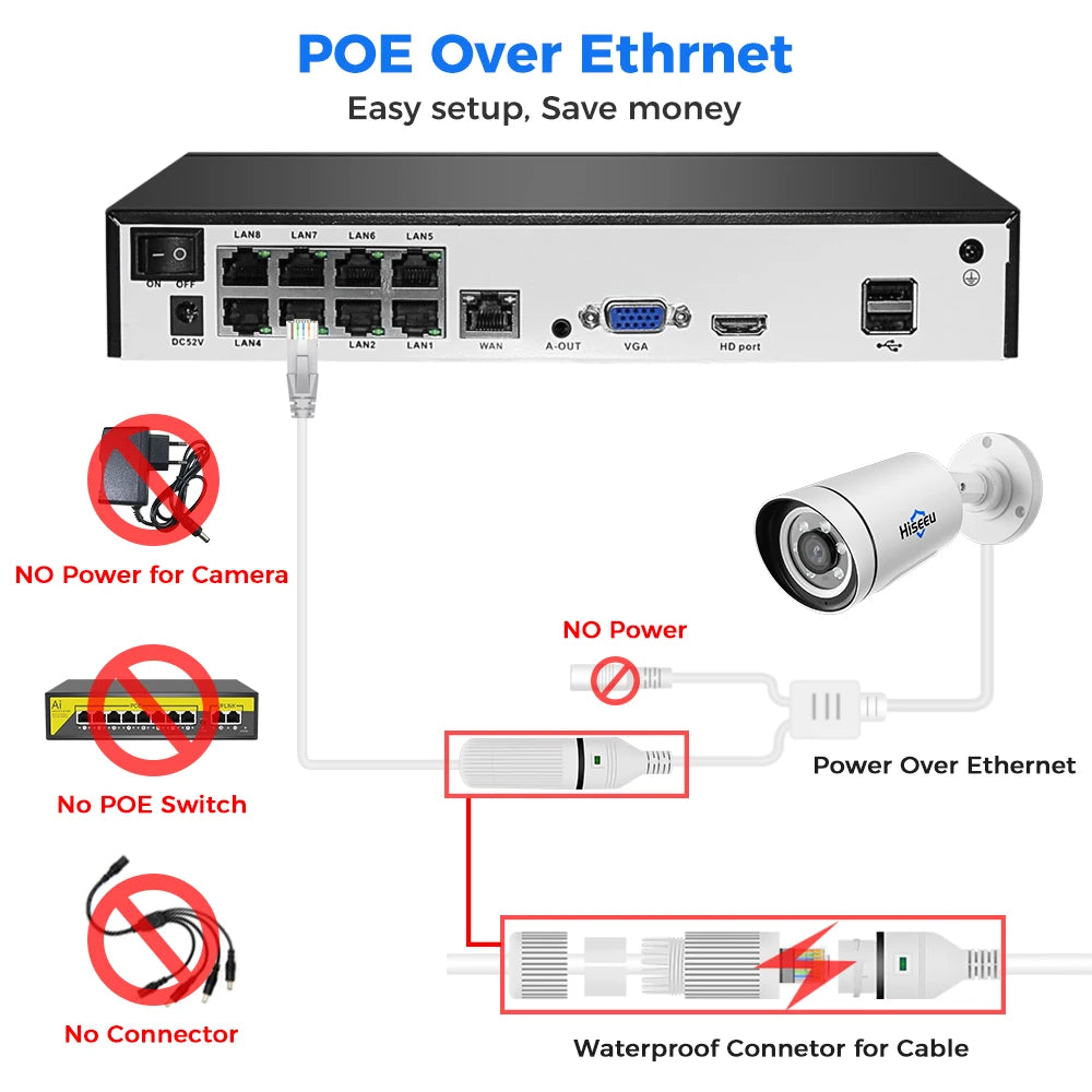Hiseeu 4K 8MP POE Security IP Camera System Waterproof Full Color AI Face Detection 4CH NVR H.265 Surveillance CCTV Cameras Kit