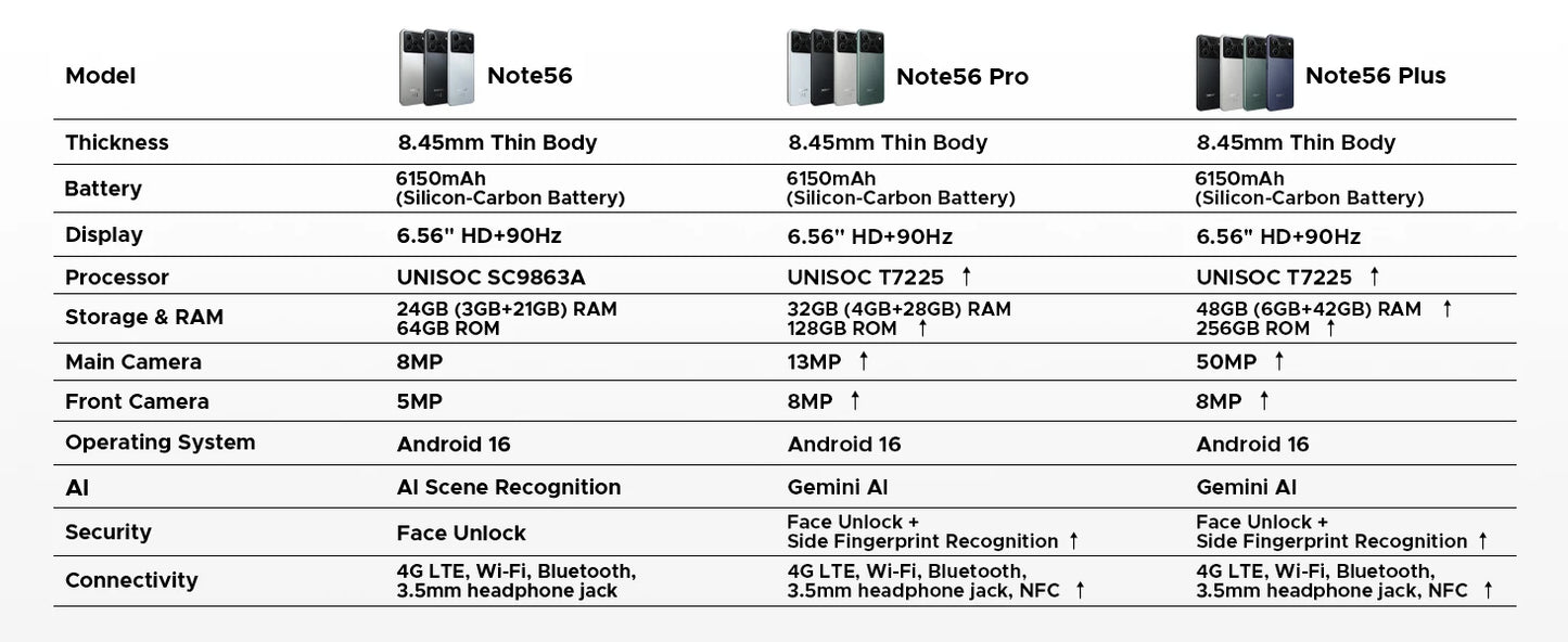 DOOGEE Note56 Plus Großer Akku - 6150mAh, 18W, 163,8x75,8x8,45mm