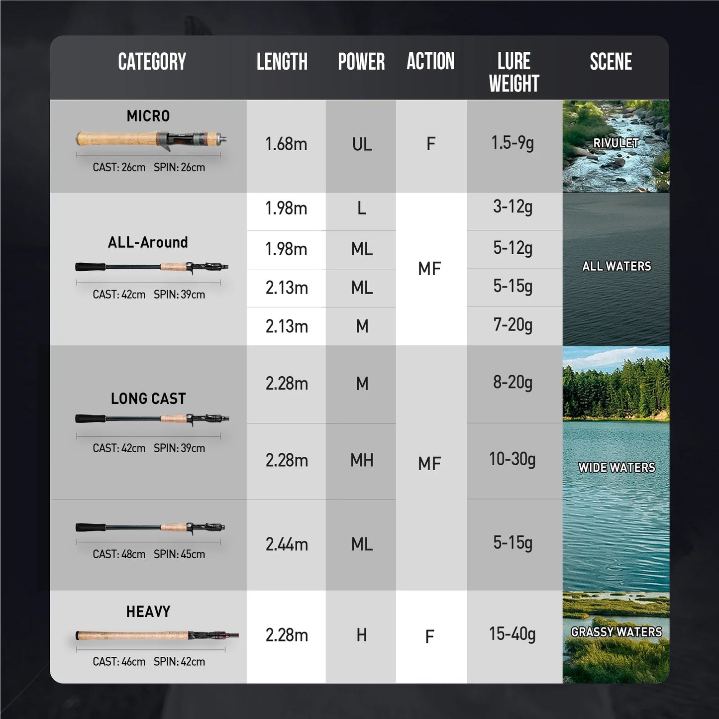 Angelrute 2025: HANDING Magic L Spinning Casting - 1.98-2.44M Bass Fishing Pole Collection