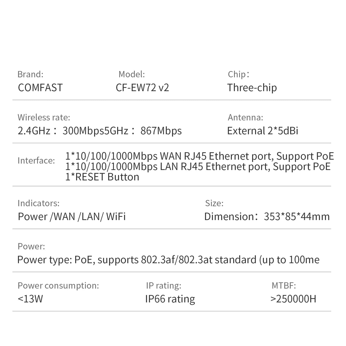 WiFi-Repeater 2025: Comfast 300Mbps-1200Mbps Wireless Outdoor - 2.4&5.8GHz High Power Waterproof Street Extender Router Antenna AP Collection