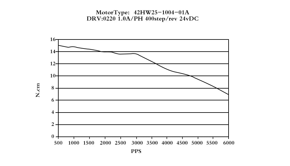 Trianglelab  HIGH Torque Stepper Motor 4-lead Nema 17 20.6mm 42 motor  extruder for DDB DDE ENDER3 CR10 VORON Titan  3D printer