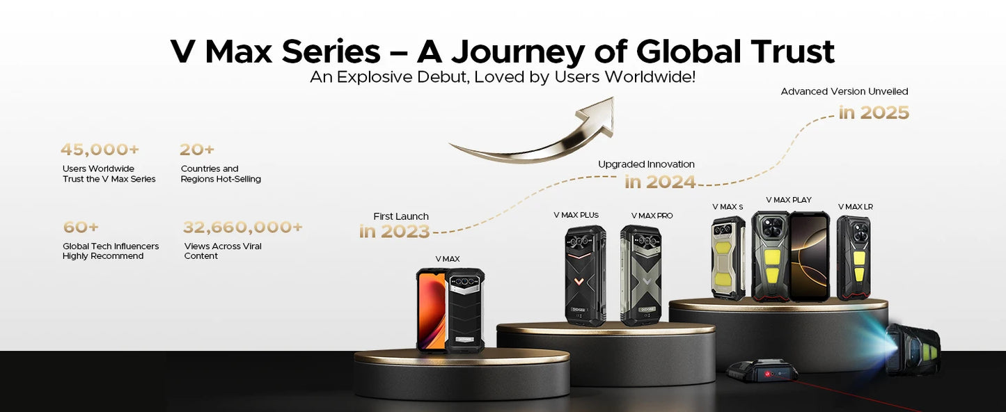 DOOGEE V Max Play Projektor Smartphone - 20500mAh Akku, 45W, 6,78 Zoll