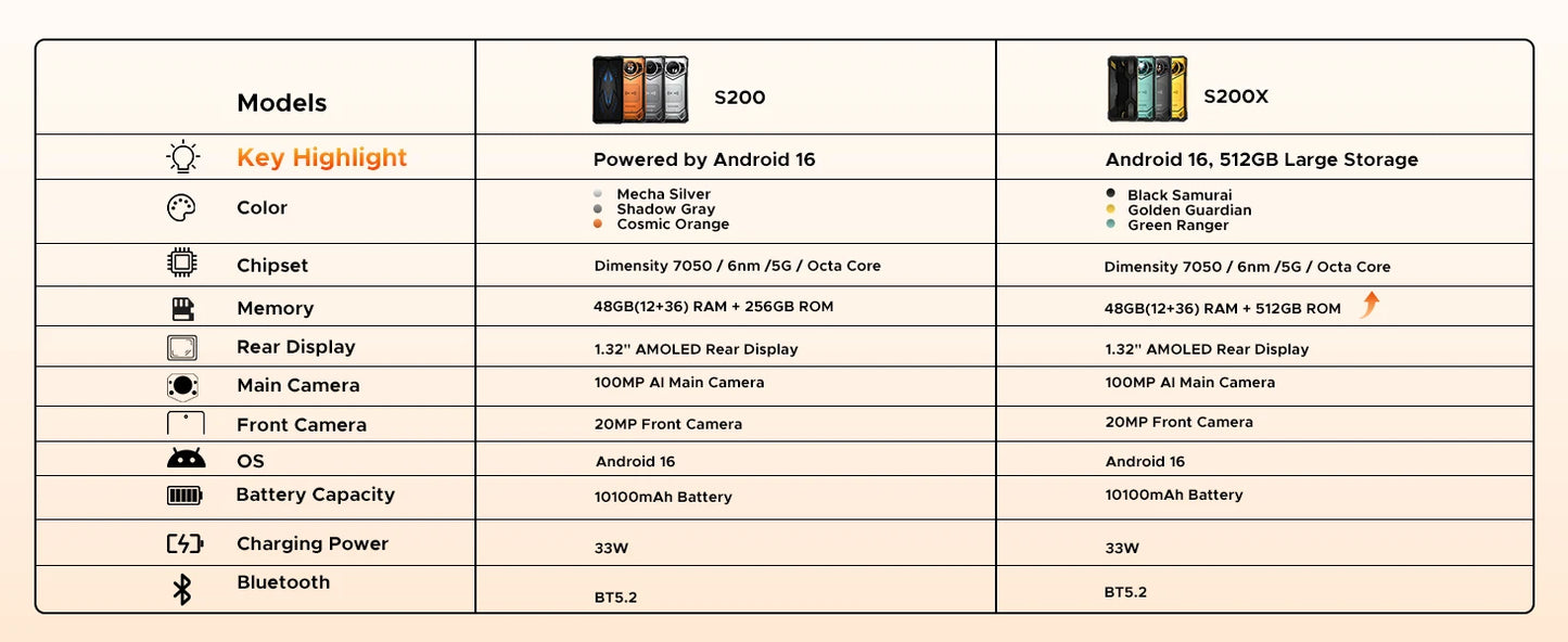 DOOGEE S200 Outdoor-Smartphone - 256GB Speicher 10100mAh Akku 6,7Zoll