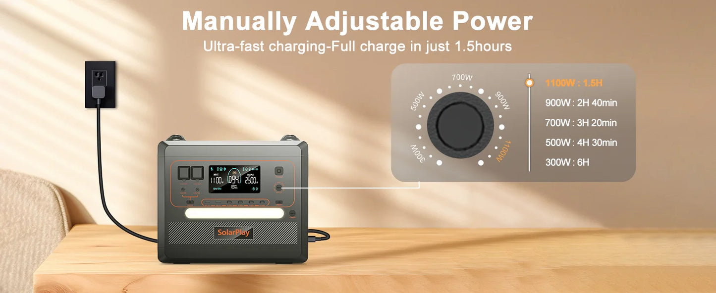 SOLARPLAY Semi-solid State Power Station 2500W 2400W Camping Supplies LiFePO4 Home Battery Portable Power Bank Generator US EU