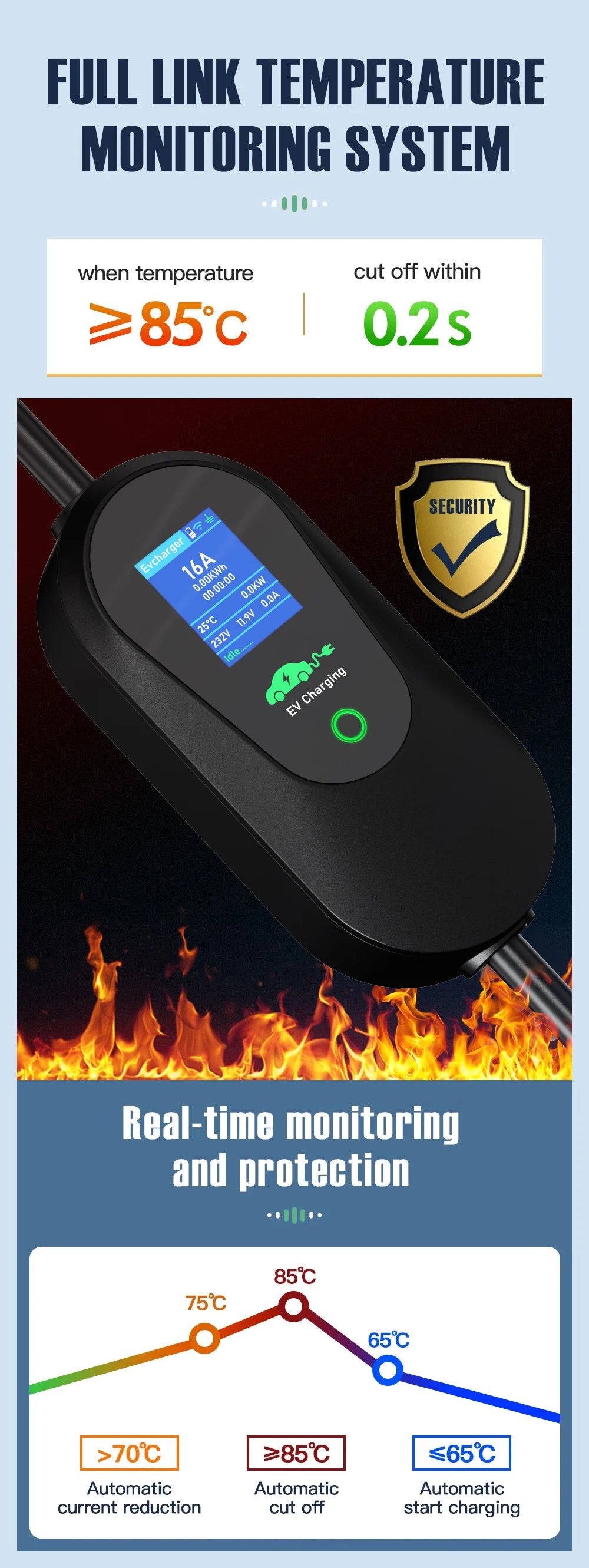 Elektroauto Ladegerät 2025 - AFYEEV 3600W Portable Type-2 EV Ladestation - WiFi Bluetooth App Steuerung Smart Charging