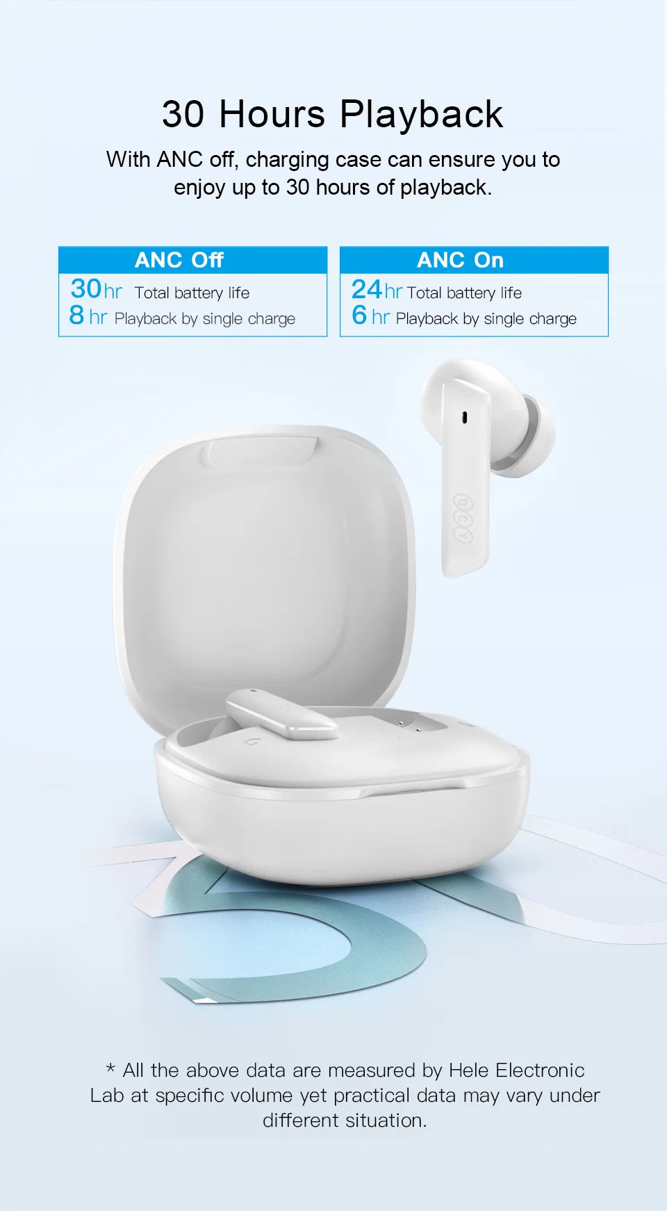 QCY HT05 ANC Wireless Earphone 2025