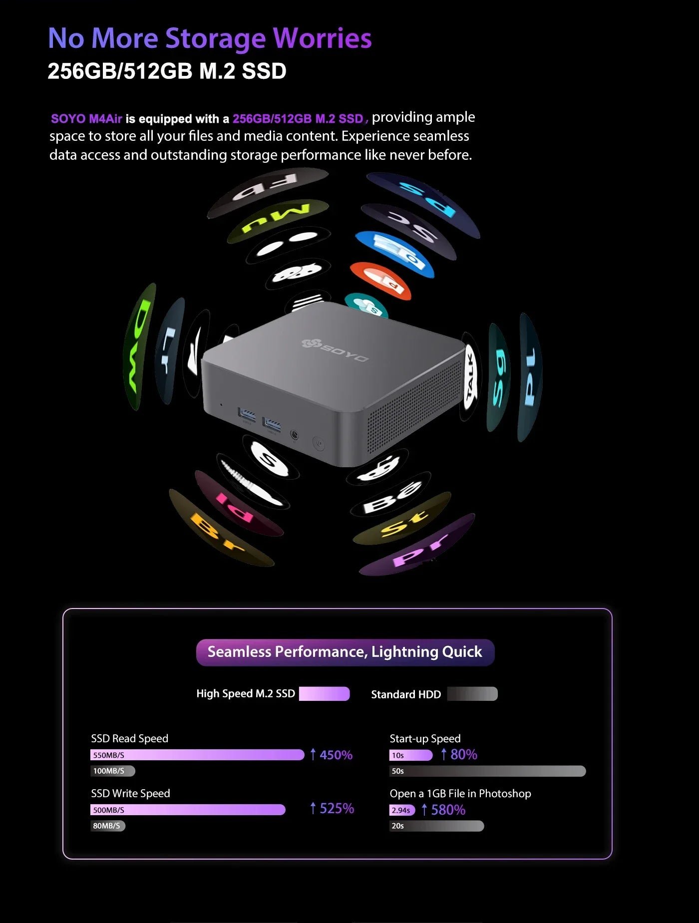 SOYO M4 Air Intel N95 - 16 GB RAM, 512 GB SSD, Mini-PC
