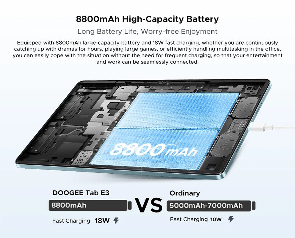 DOOGEE Tab E3 Ultradünn 7,5 Mm - 256 GB Speicher, 8800 mAh Akku, 11 Zoll Display