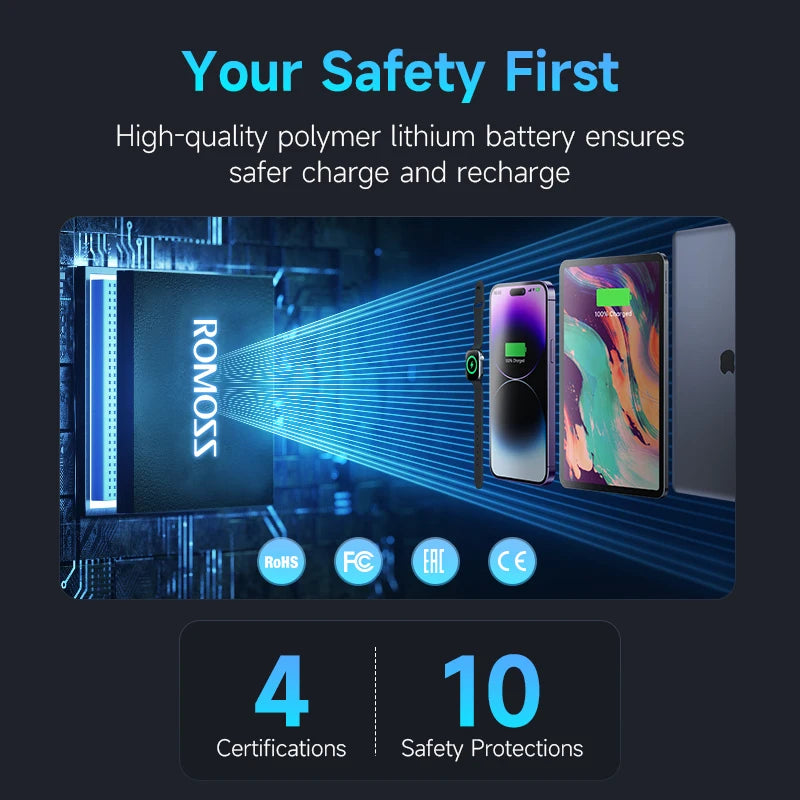 ROMOSS PEA40PRO Power Bank - 40000mAh Kapazität, 65W Schnellladung, USB C Port