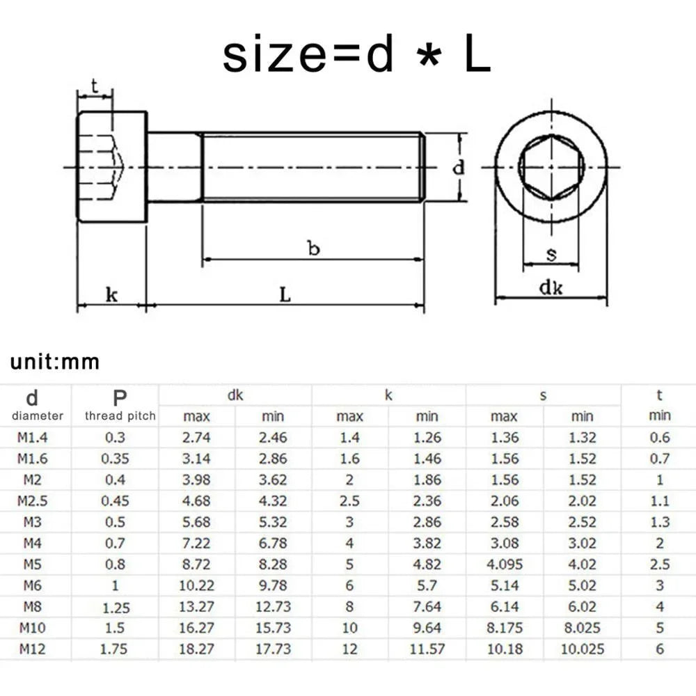 HPCLE DIN912 Schraube Schwarz - M1.6-M8 304 A2 Edelstahl