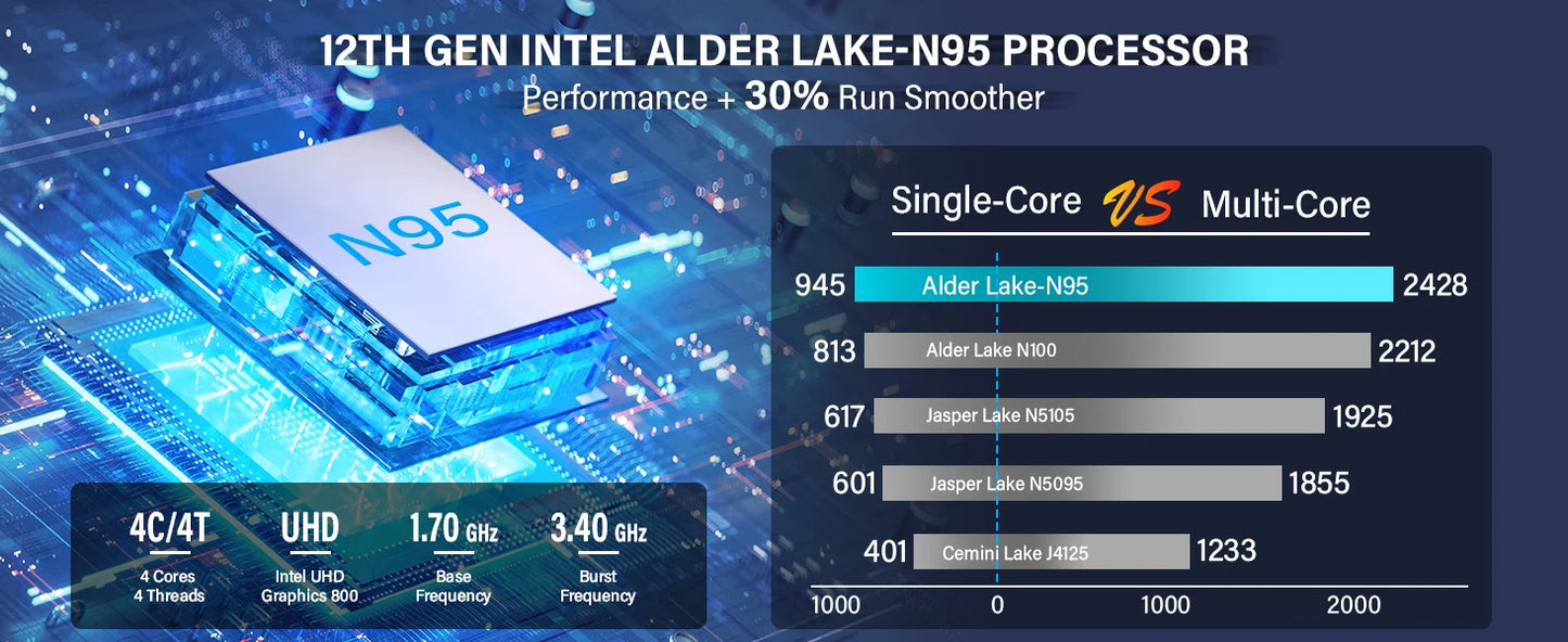 SOYO M4 Air N95 Mini PC - 256GB SSD, 3,4 GHz, kompakt
