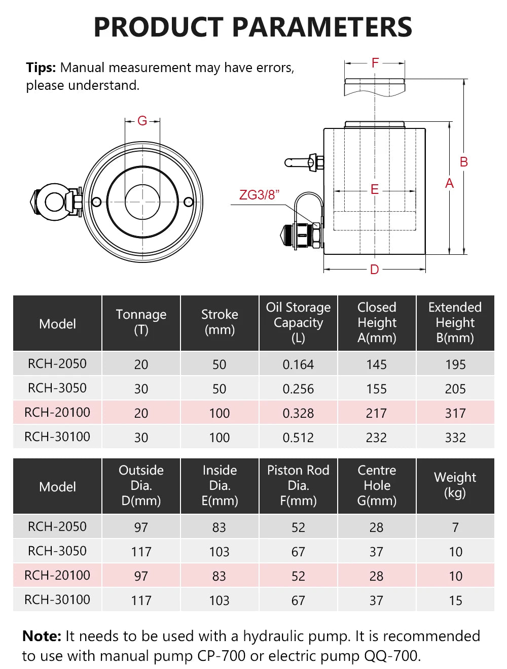 Hollow Hydraulic Cylinder RCH-20100 Hydraulic Jack with Tonnage of 20T Work Travel of 100mm