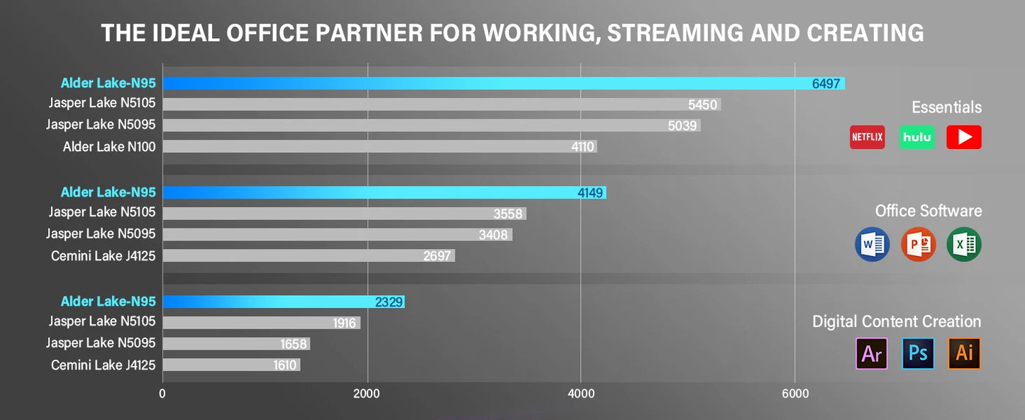 SOYO M4 Air N95 Mini PC - 256GB SSD, 3,4 GHz, kompakt