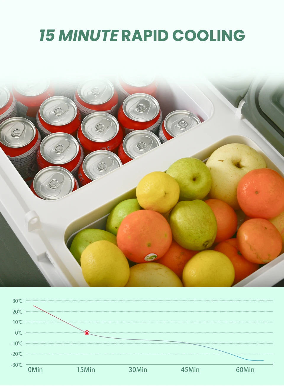 Alpicool NLS 20L 30L 40L Car Refrigerator Mini Fridge Freezer 12V Portable Compressor Cooler 12/24V DC 100-240V AC for Camping