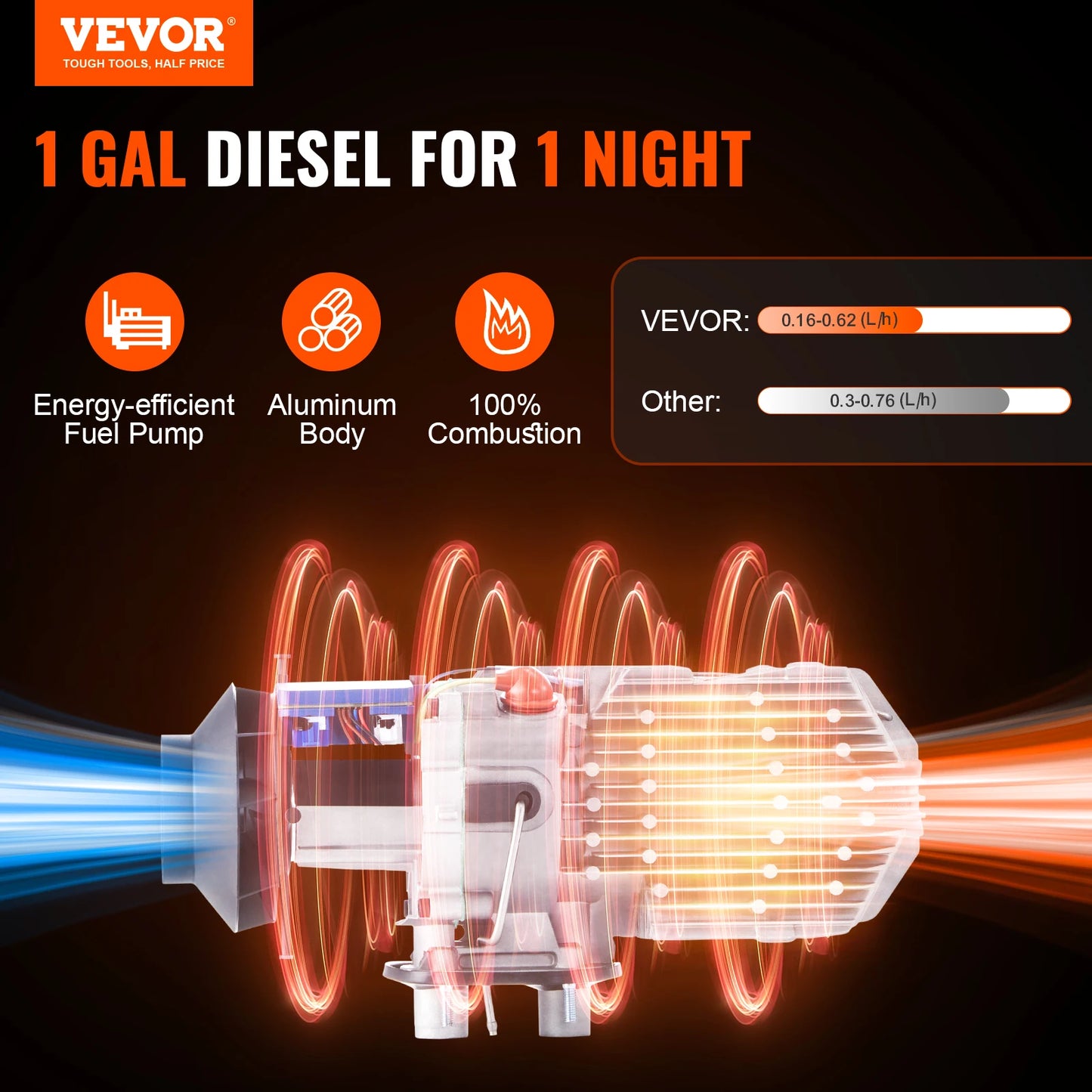 Diesel-Heizung 2025 - VEVOR 12V 5/8KW Luftheizung - Schnellheizung Wohnmobil Wohnwagen Standheizung