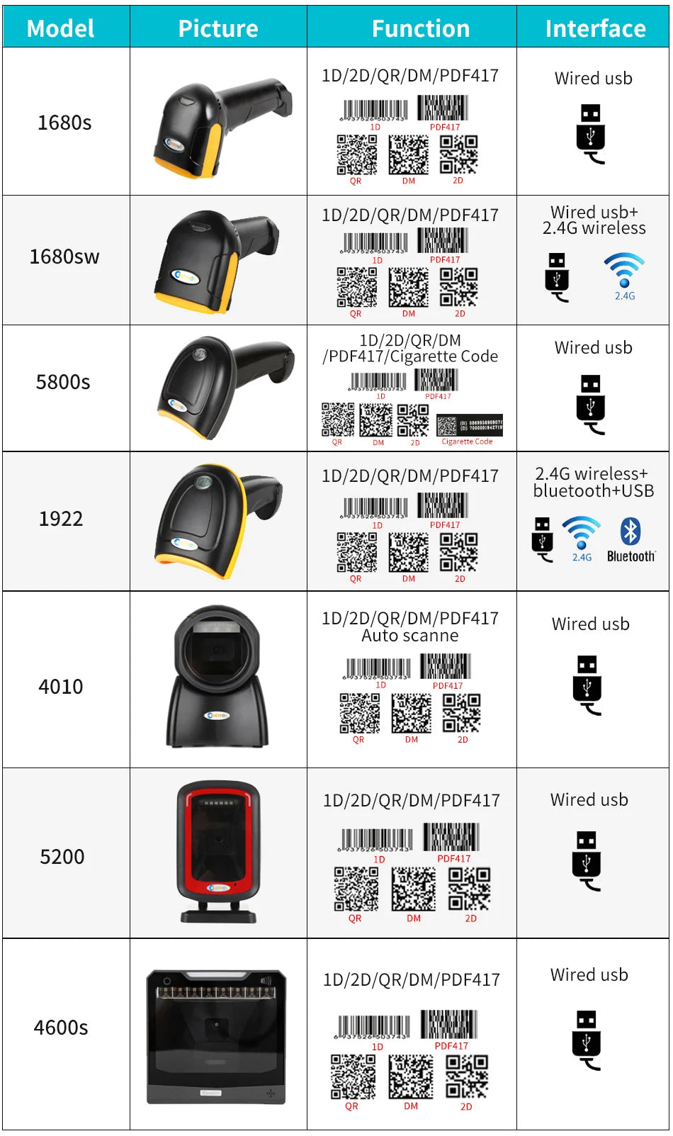 CHIYI Scanner 1D 2D Handheld Bluetooth - 300x300 100Hz A6