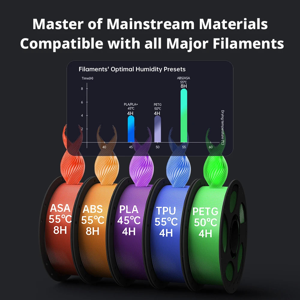 Anycubic Kobra S1 Combo Multicolor - 600mm s CoreXY