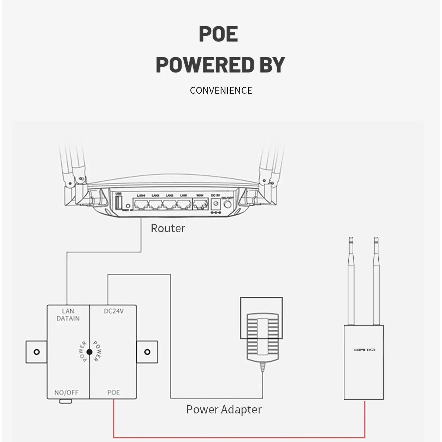 WiFi-Repeater 2025: Comfast 300Mbps-1200Mbps Wireless Outdoor - 2.4&5.8GHz High Power Waterproof Street Extender Router Antenna AP Collection