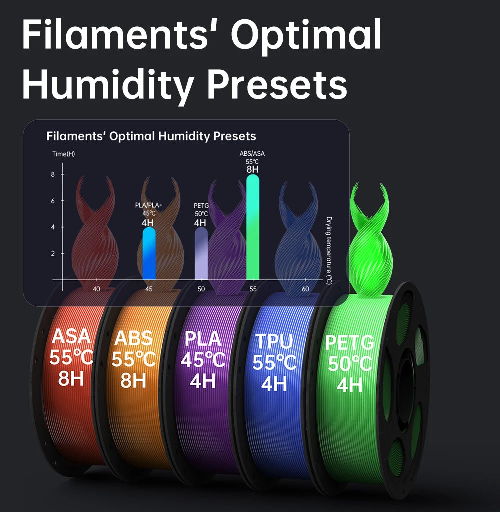 Anycubic Kobra S1 Combo Multicolor - 600mm s CoreXY