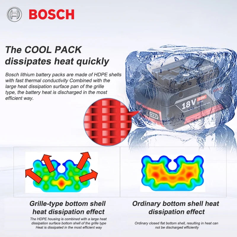 Bosch BAT618 Original Lithium Akku - 18V 6.0Ah Kompakt