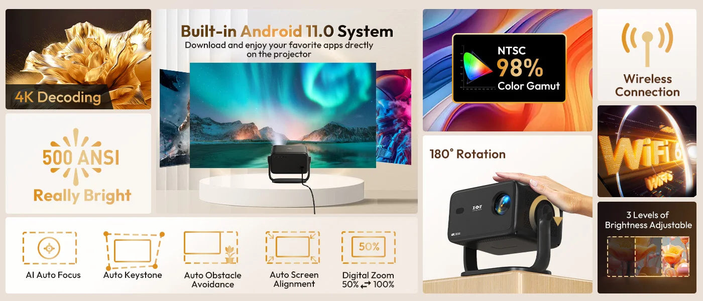 Android Projektor 2025