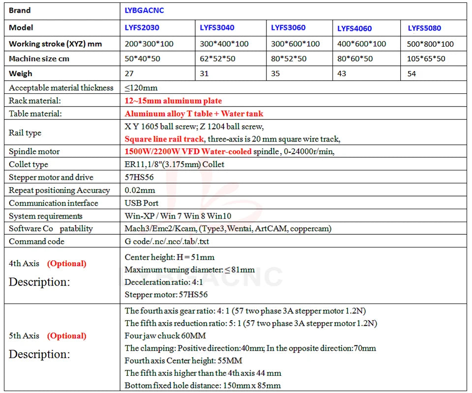 LYBGACNCCNC Wassergekühlte CNC Router - 2200W Achsen 3 5 Maße 2030 by Golden Bridge Store