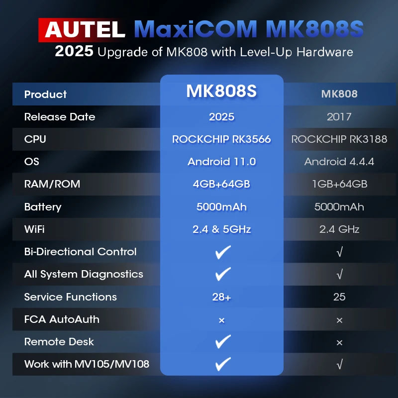 Autel MaxiCOM MK808S OBD2 Scanner Automotivo Auto Diagnose Werkzeug OBD 2 Scanner Aktiv Test Code Reader Schlüssel Codierung Werkzeug