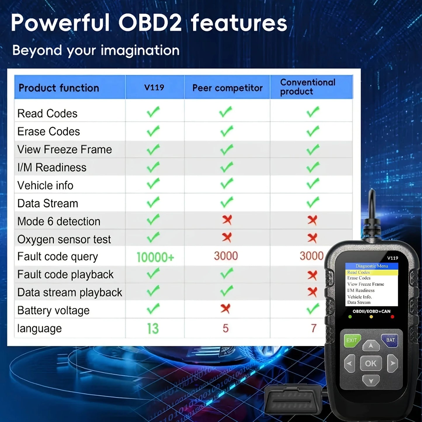 OBD2 Scanner 2025 - Diagnosegerät mit Spannungstester - EOBD CAN Motor Fehlercode Reader Jexiwe Automotive