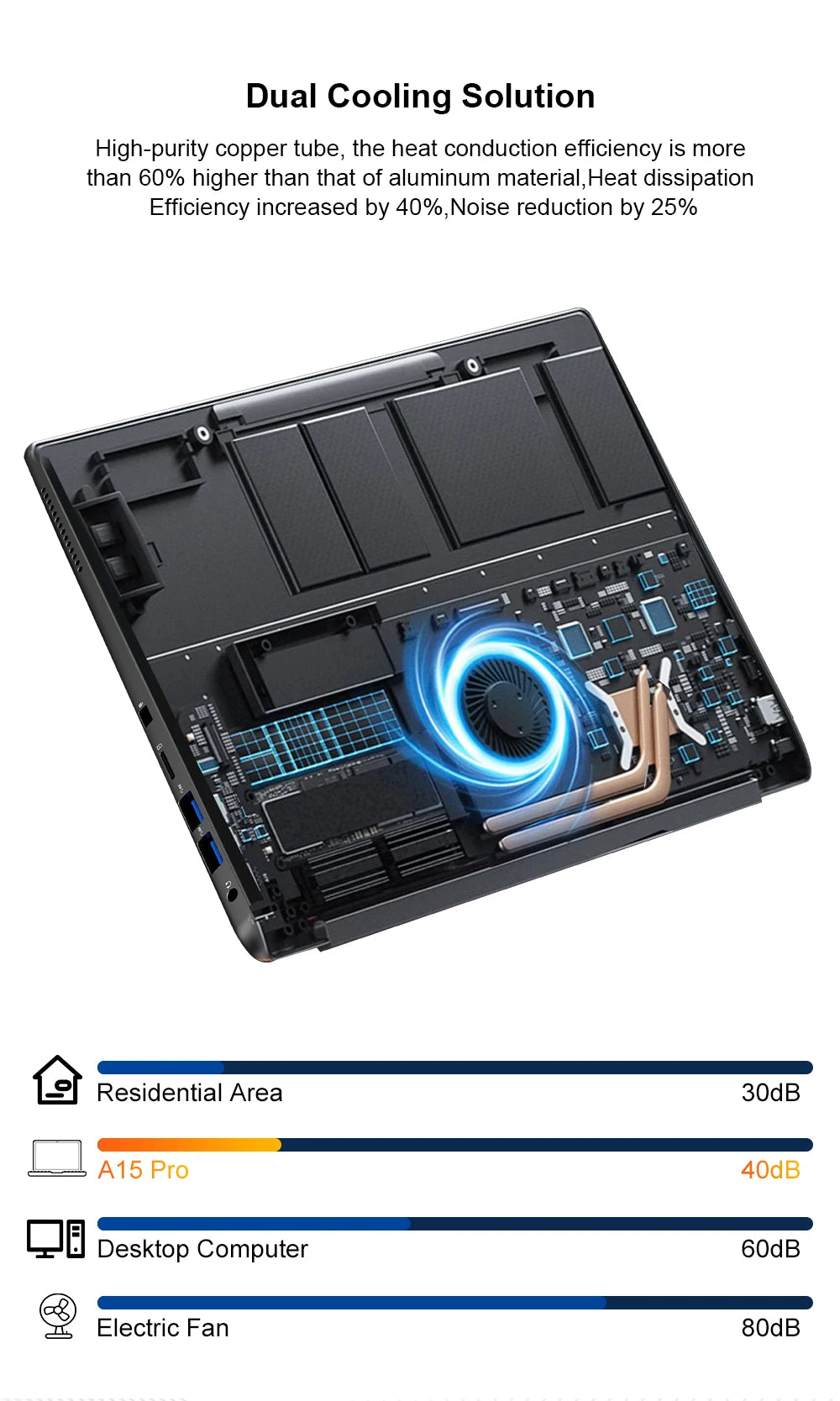 Ninkear A15 Pro Ryzen 5 - 16GB RAM, SSD de 512GB, 16 inci