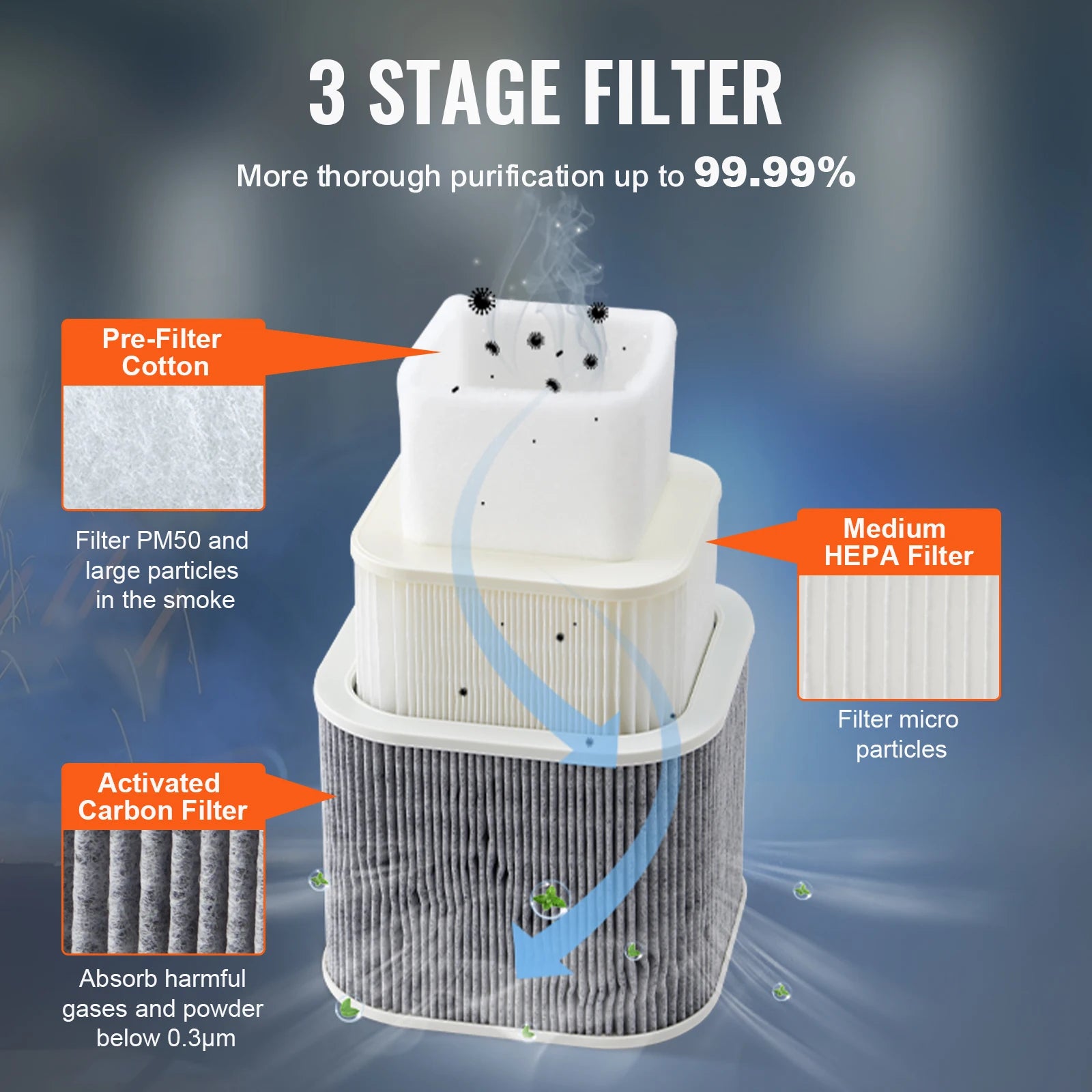 SucceBuy Lötrauchabsauger 3-Stufen-Filter Kompakt - 150W 332m3/h by Golden Bridge Store