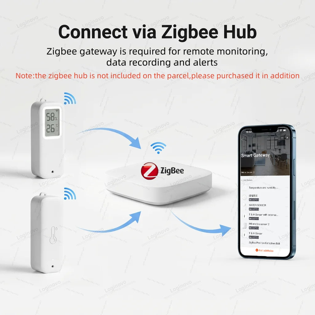 Forubest Zigbee Temperatur-Feuchtigkeitsensor IP65 - LCD LR03