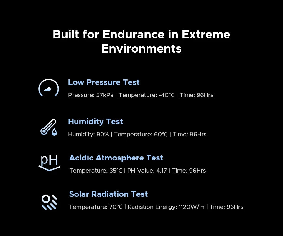 DOOGEE Blade10 Max Robustes - 10300 mAh 18W 6,56 Zoll Display