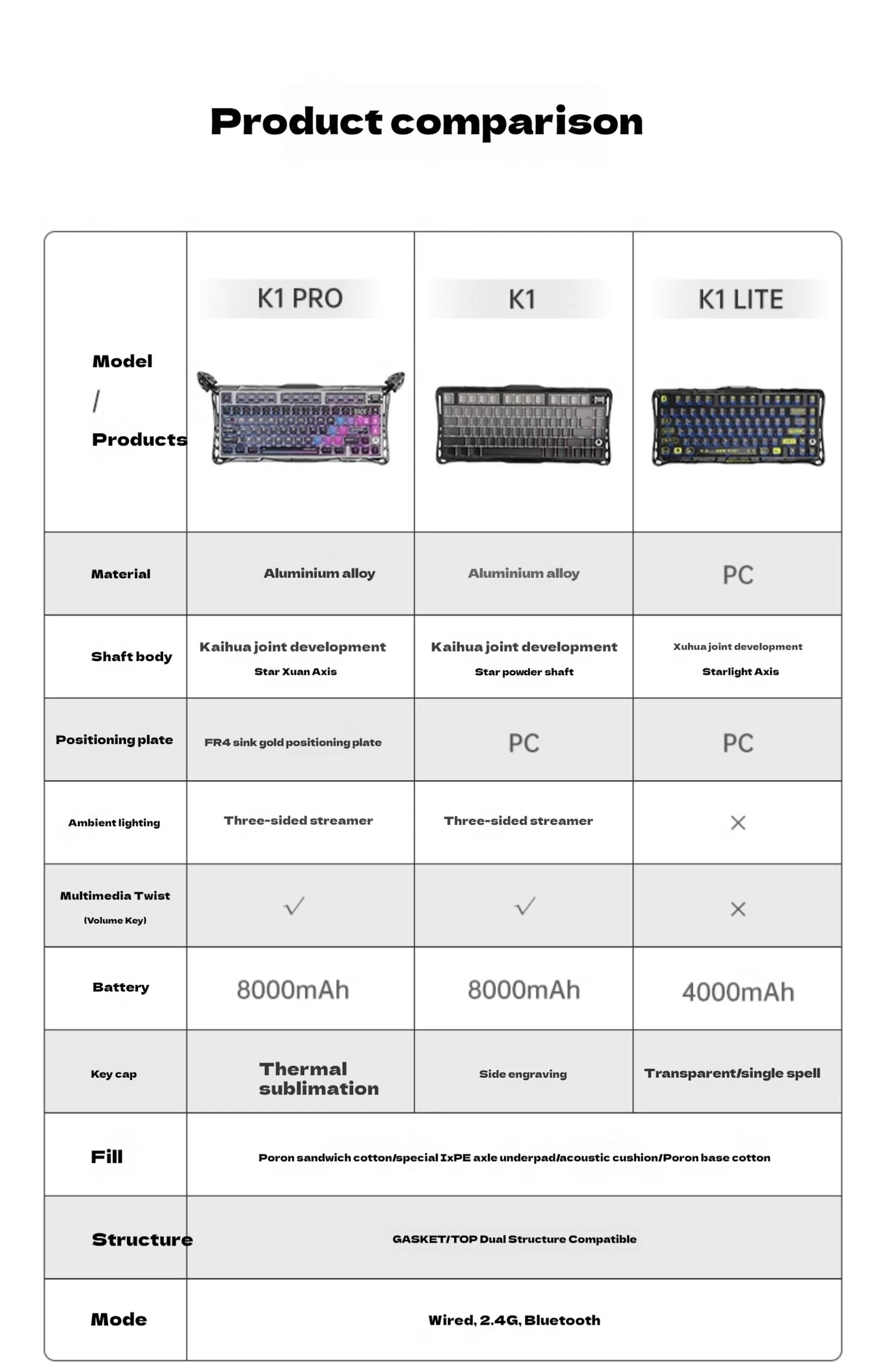 Gravastar 75k1 Mechanische Tastatur - RGB, BT, Alu, 2.4G