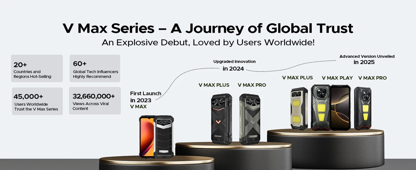 DOOGEE V Max LR Laser-Entfernungsmesser - 20500 mAh, 45W, 6,78 Zoll