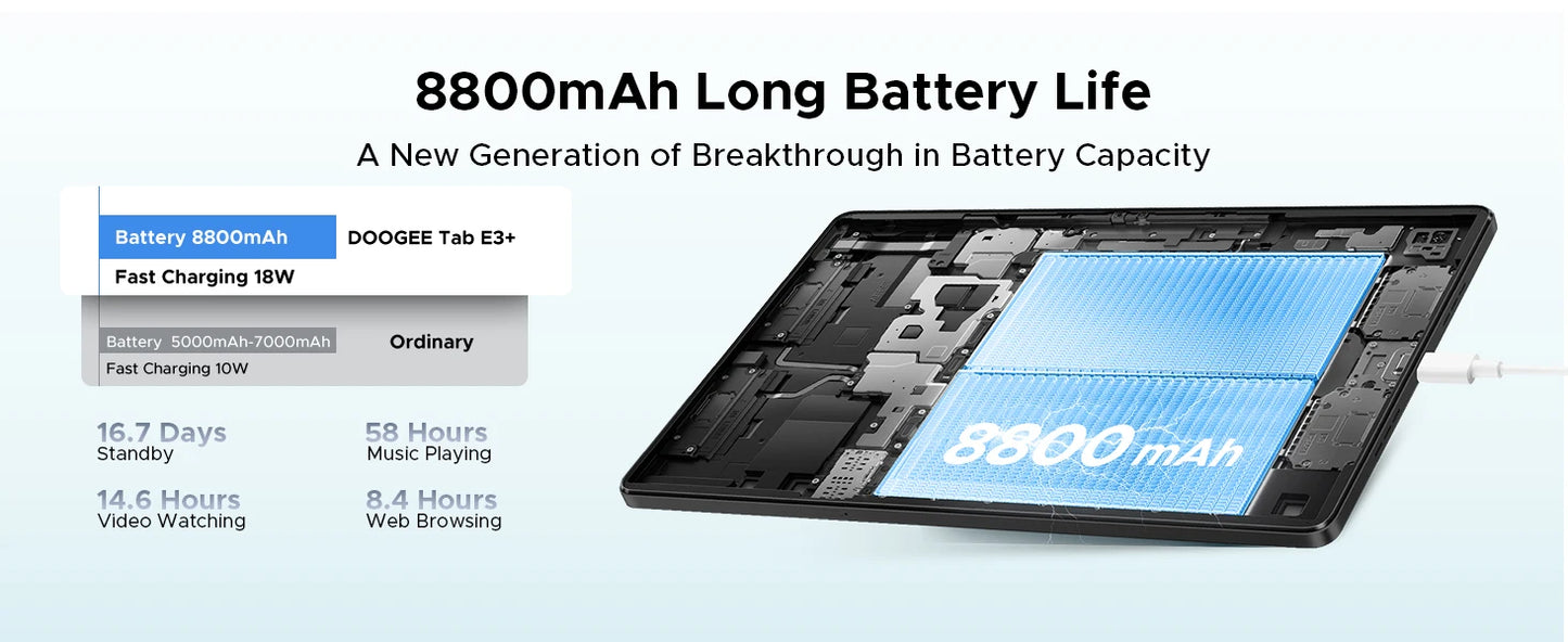 DOOGEE Tab E3 Gemini AI - 12 Zoll Display, 8800mAh Akku, Helio G100