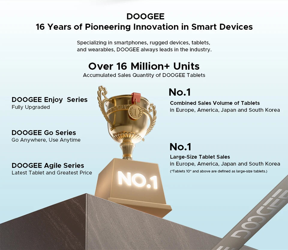 DOOGEE Tab E3 Ultradünn 7,5 Mm - 256 GB Speicher, 8800 mAh Akku, 11 Zoll Display