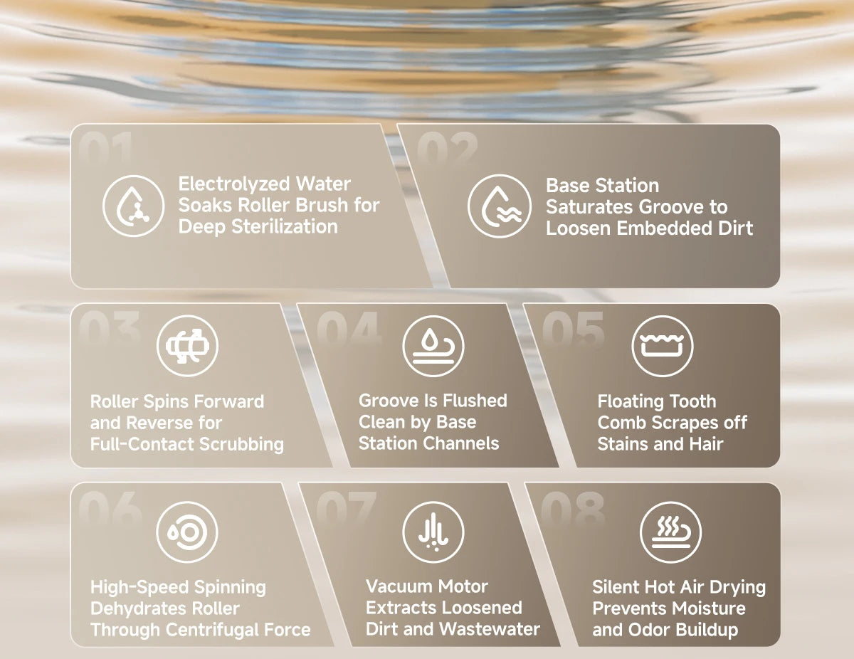 UWANT D500 Nass-Trockensauger Selbstreinigend-Staubbox 0,6-1 L 24x26x11