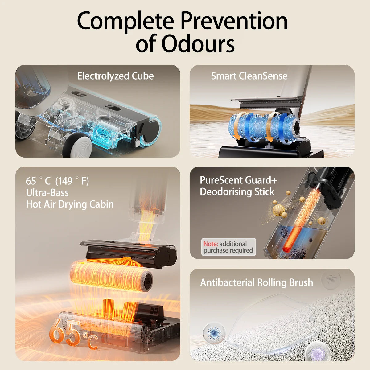 UWANT D500 Nass-Trockensauger Selbstreinigend-Staubbox 0,6-1 L 24x26x11